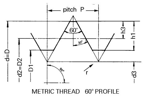 Metric Fine Thread .